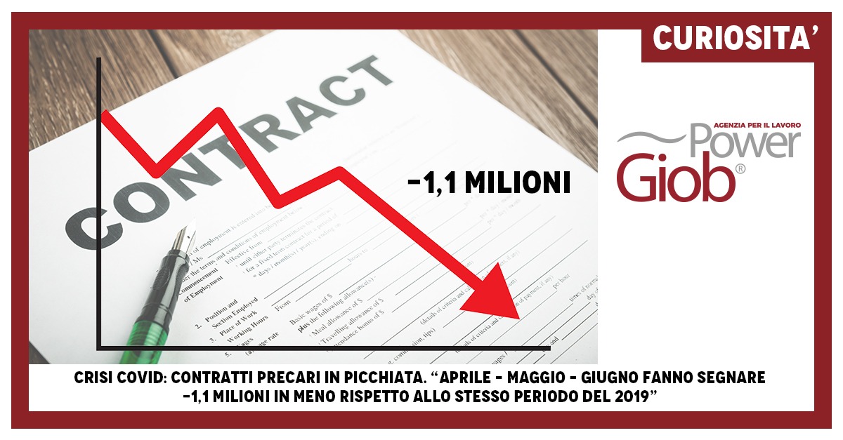 CRISI COVID: CONTRATTI PRECARI IN PICCHIATA. “APRILE – MAGGIO – GIUGNO FANNO SEGNARE -1,1 MILIONI IN MENO RISPETTO ALLO ST